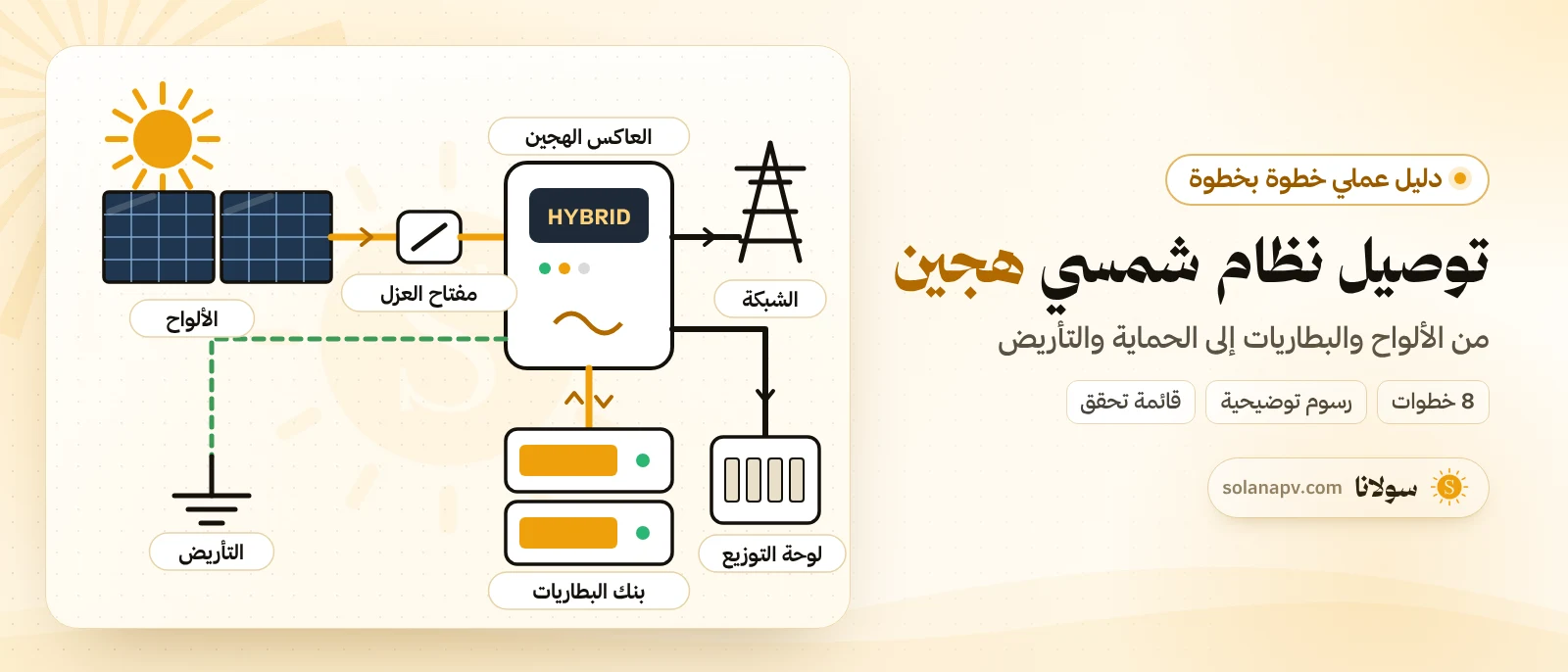 طريقة توصيل نظام طاقة شمسية هجين: الألواح والعاكس وبنك البطاريات ولوحة التوزيع والشبكة والتأريض - سولانا