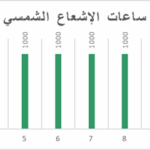 حساب الإستهلاك اليومي للطاقة الكهربائية